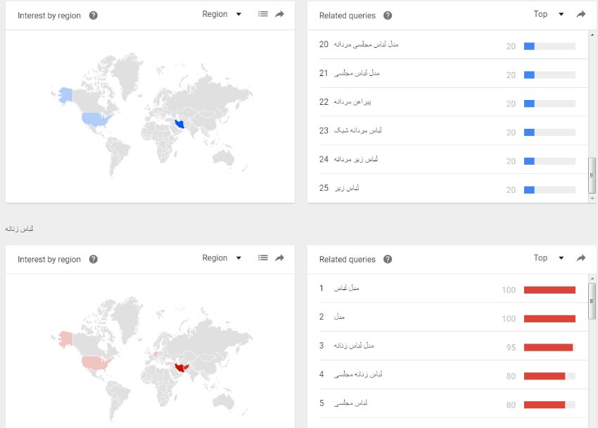 آمار سرچ گوگل در ایران