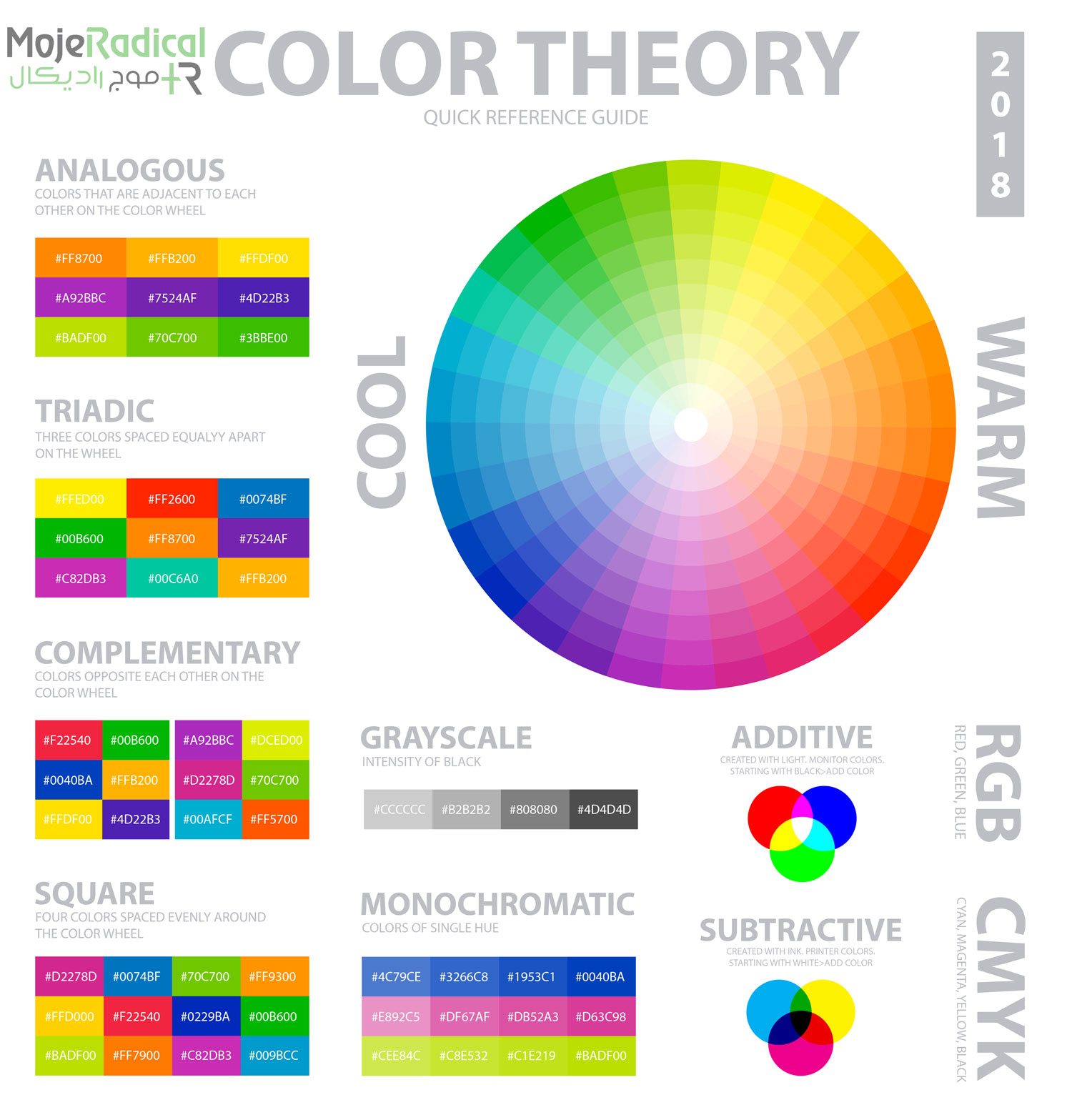 تئوری رنگ ها چیست